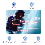 اسکین لپ تاپ طرح هکر کد 37 به همراه استیکر کیبورد 2
